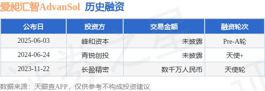 包含SOL投资骗局被揭发，已有超17.26人被骗！的词条