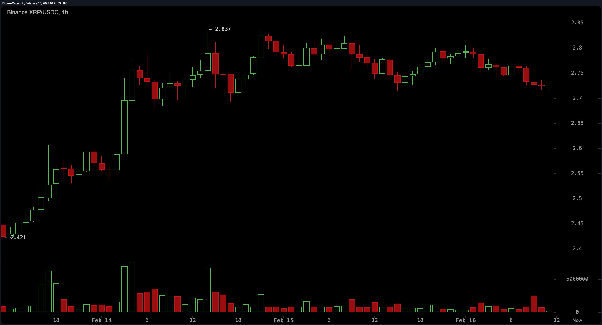 XRP遭遇大幅下滑超MATIC%，投资者恐慌性抛售的简单介绍