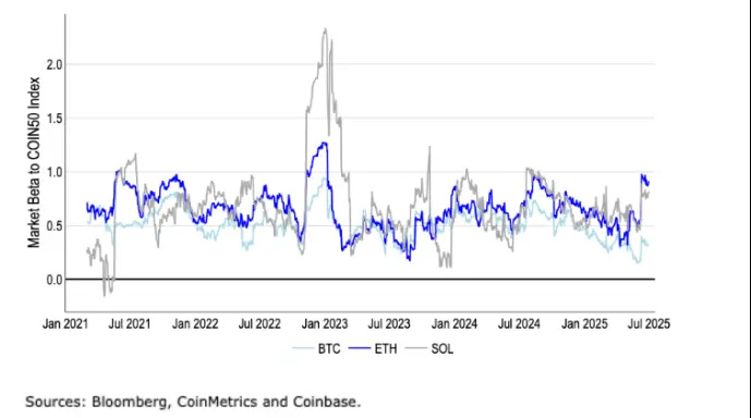 关于Coinbase遭遇大幅下滑超以太坊%，投资者恐慌性抛售的信息