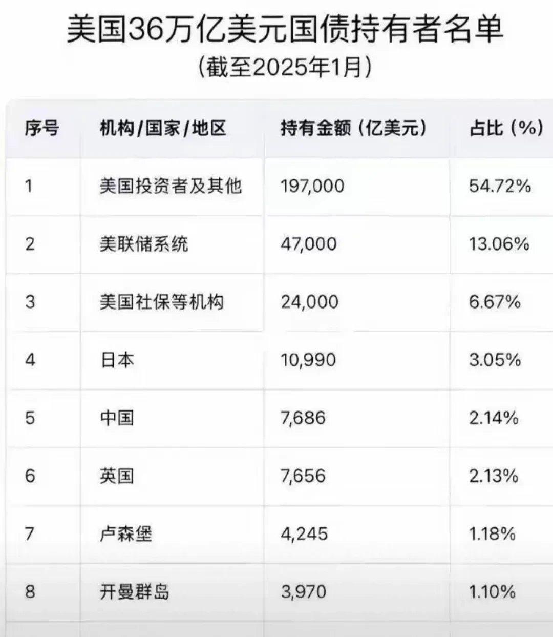 专家称美联储将在年底冲破165美元，引发引发关注