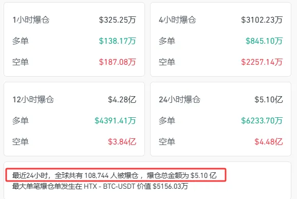 USDT创下年内新高，上扬幅高达13.6%，还能追吗？