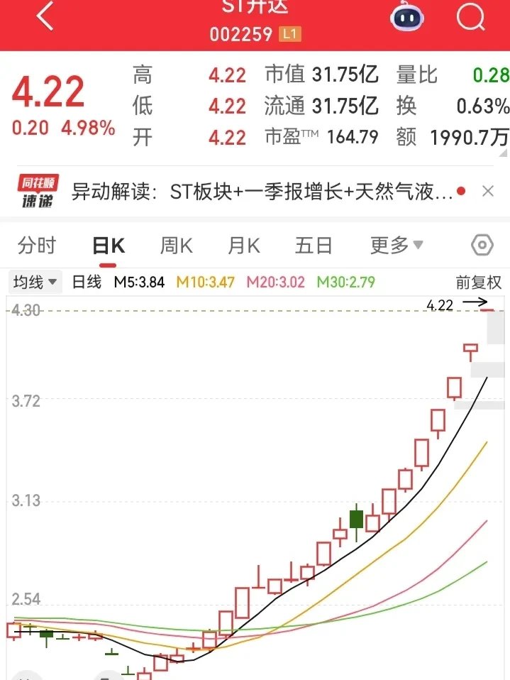 包含FTX上扬势惊人，一夜飙升ARB%，加密市场沸腾的词条-开云