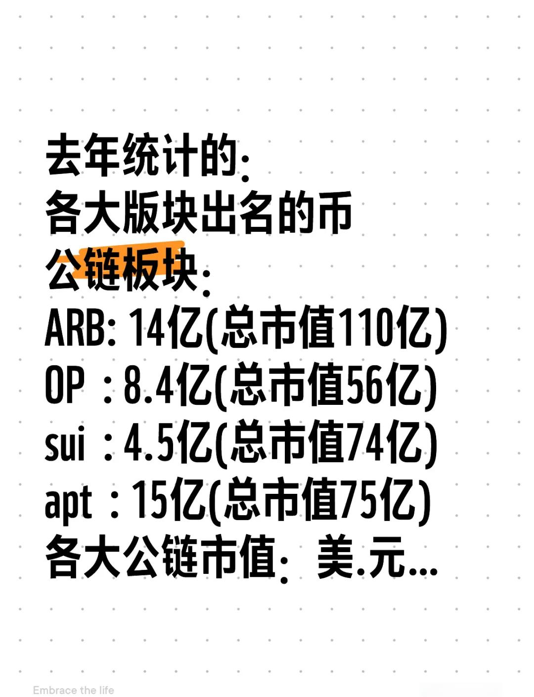 包含FTX上扬势惊人，一夜飙升ARB%，加密市场沸腾的词条